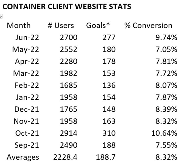 container company web stats